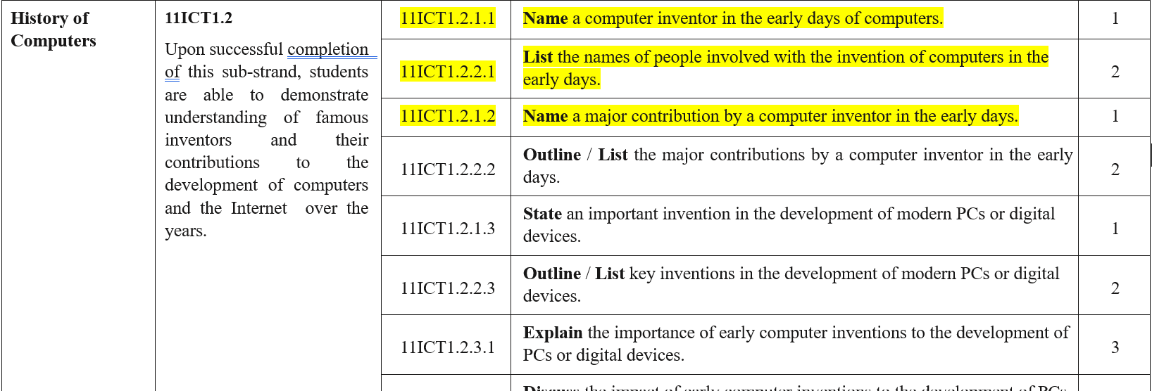 This file contains week 8 topic on History of computers